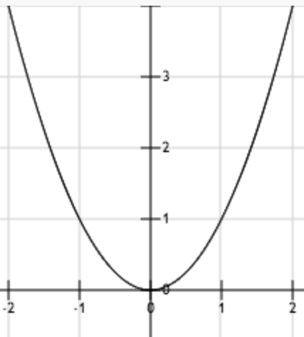 技术干货丨想写出人见人爱的推荐系统，先分析经典矩阵分解技术